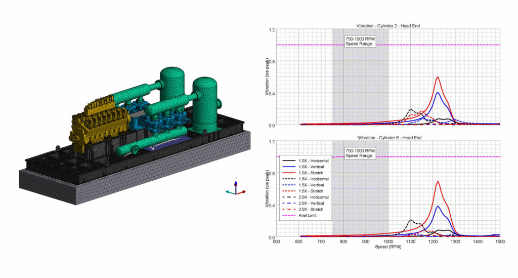 Structural Analysis Using Finite Element Analysis (FEA) : EDI